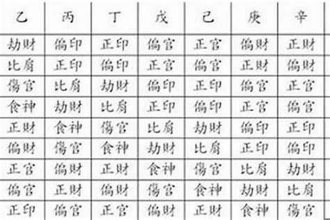 八字格局種類